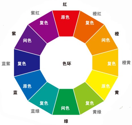 注意！包裝印刷的色彩調(diào)配是這樣的！